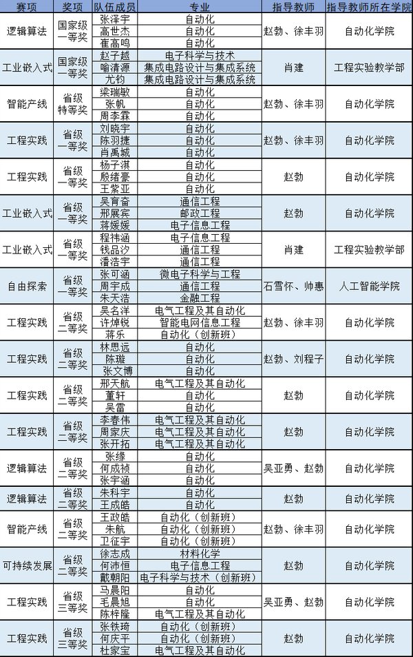 2026年第二十届CIMC“西门子杯